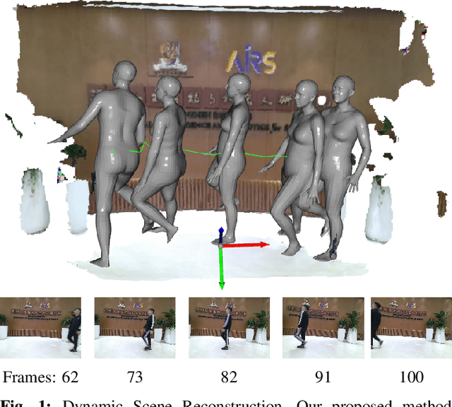 Figure 1 for PoseFusion2: Simultaneous Background Reconstruction and Human Shape Recovery in Real-time