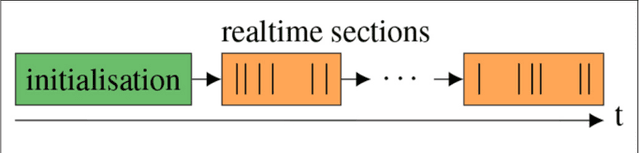Figure 2 for A Scalable Approach to Modeling on Accelerated Neuromorphic Hardware