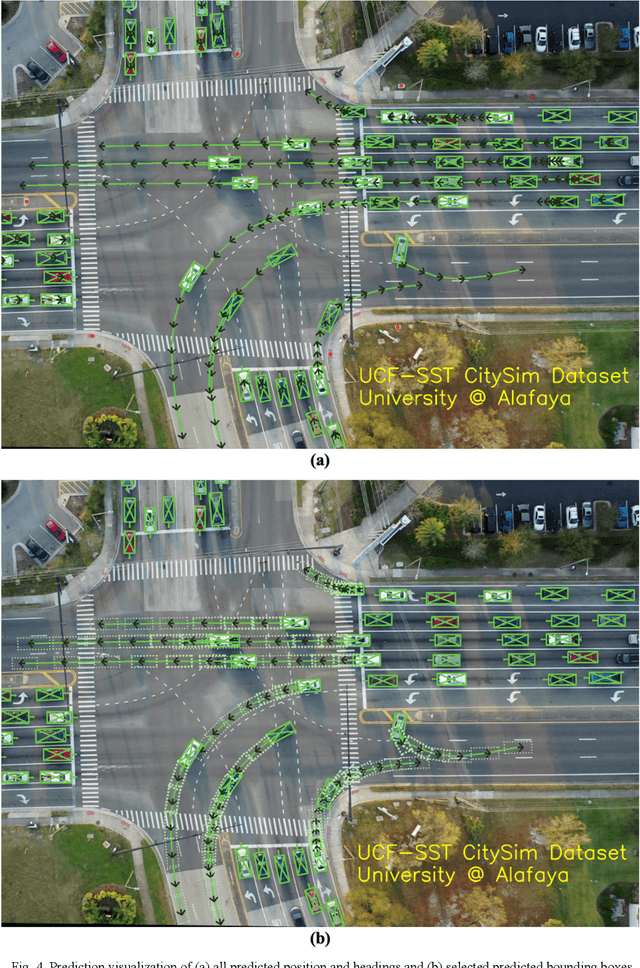 Figure 4 for Trajectory Prediction for Vehicle Conflict Identification at Intersections Using Sequence-to-Sequence Recurrent Neural Networks