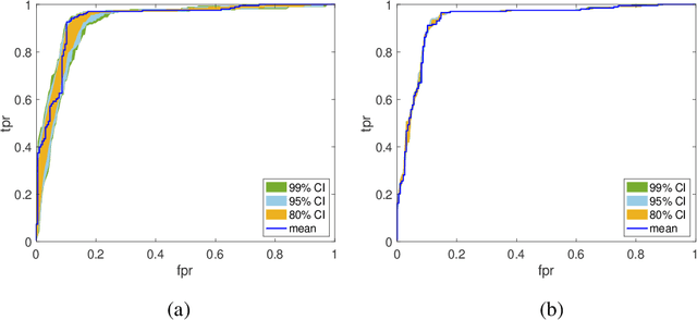 Figure 4 for Efficient Bayes Inference in Neural Networks through Adaptive Importance Sampling