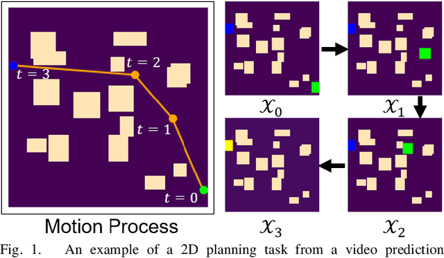 Figure 1 for Robot Motion Planning as Video Prediction: A Spatio-Temporal Neural Network-based Motion Planner