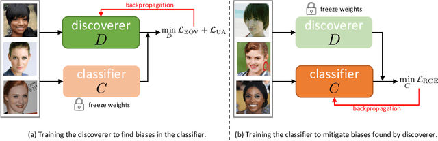Figure 2 for Discover and Mitigate Unknown Biases with Debiasing Alternate Networks