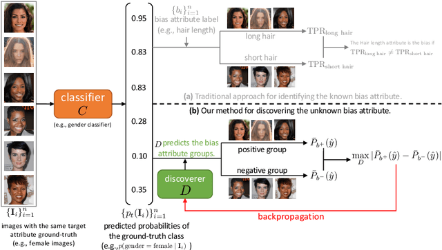 Figure 3 for Discover and Mitigate Unknown Biases with Debiasing Alternate Networks