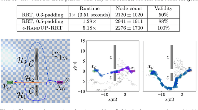Figure 2 for Robust-RRT: Probabilistically-Complete Motion Planning for Uncertain Nonlinear Systems