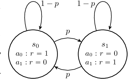 Figure 1 for Acting in Delayed Environments with Non-Stationary Markov Policies