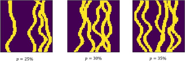 Figure 3 for Generating unrepresented proportions of geological facies using Generative Adversarial Networks
