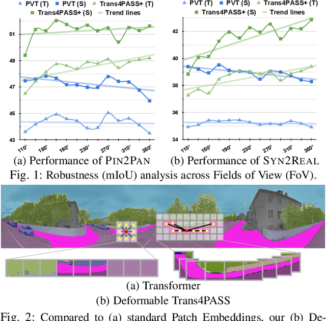 Figure 1 for Behind Every Domain There is a Shift: Adapting Distortion-aware Vision Transformers for Panoramic Semantic Segmentation