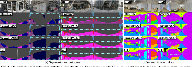 Figure 4 for Behind Every Domain There is a Shift: Adapting Distortion-aware Vision Transformers for Panoramic Semantic Segmentation