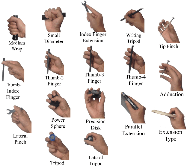 Figure 2 for Understanding hand-object manipulation by modeling the contextual relationship between actions, grasp types and object attributes