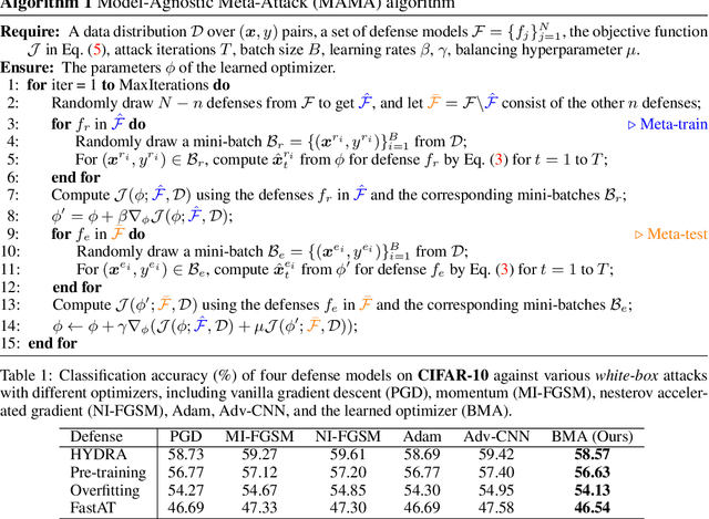 Figure 2 for Model-Agnostic Meta-Attack: Towards Reliable Evaluation of Adversarial Robustness