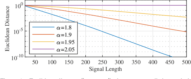 Figure 1 for On the Stability of Super-Resolution and a Beurling-Selberg Type Extremal Problem