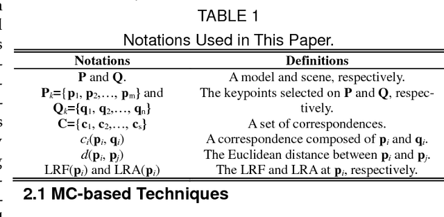 Figure 2 for A Comprehensive Performance Evaluation for 3D Transformation Estimation Techniques