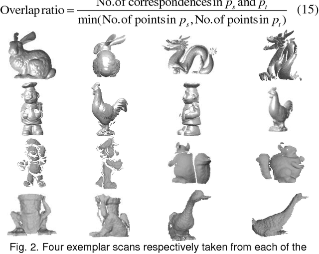 Figure 3 for A Comprehensive Performance Evaluation for 3D Transformation Estimation Techniques
