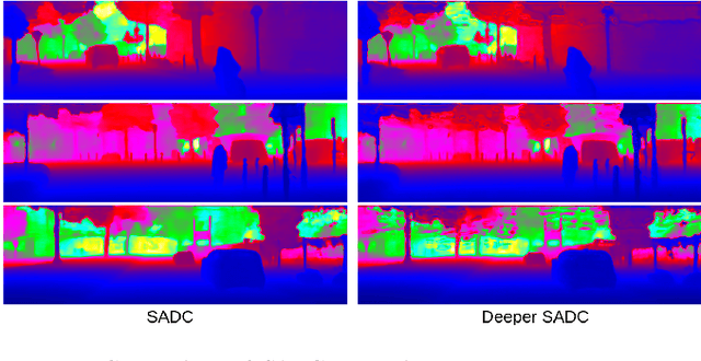 Figure 3 for Scene Completeness-Aware Lidar Depth Completion for Driving Scenario