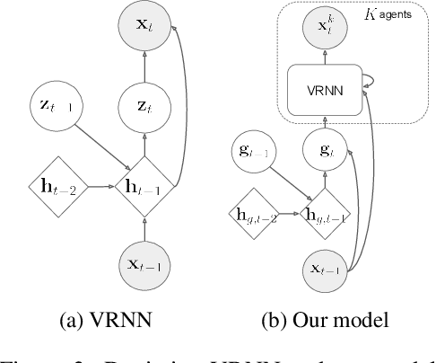 Figure 4 for Generative Multi-Agent Behavioral Cloning