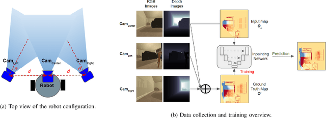 Figure 2 for Occupancy Map Prediction for Improved Indoor Robot Navigation