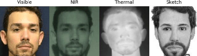 Figure 1 for Beyond the Visible: A Survey on Cross-spectral Face Recognition