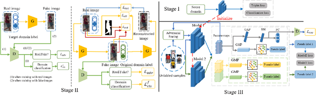 Figure 3 for Domain Camera Adaptation and Collaborative Multiple Feature Clustering for Unsupervised Person Re-ID