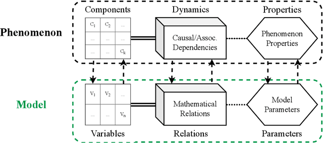 Figure 1 for Scientific Inference With Interpretable Machine Learning: Analyzing Models to Learn About Real-World Phenomena