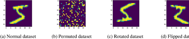Figure 4 for A Bayesian Approach to Invariant Deep Neural Networks