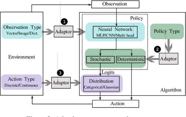 Figure 3 for RLzoo: A Comprehensive and Adaptive Reinforcement Learning Library