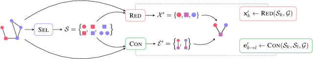 Figure 1 for Understanding Pooling in Graph Neural Networks