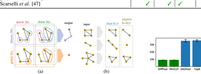 Figure 4 for Understanding Pooling in Graph Neural Networks