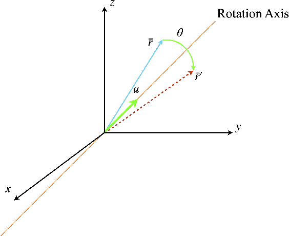 Figure 2 for Quaternion Capsule Networks