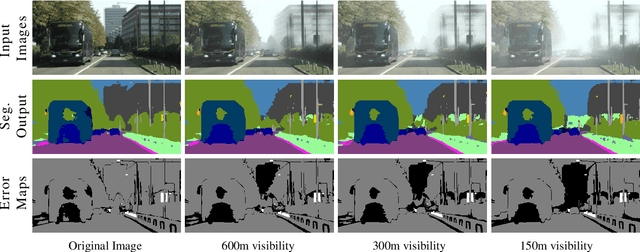 Figure 1 for Combining Scale-Invariance and Uncertainty for Self-Supervised Domain Adaptation of Foggy Scenes Segmentation