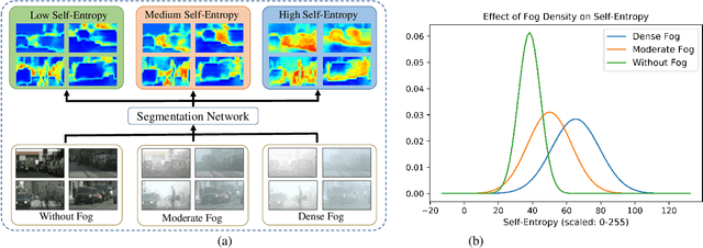 Figure 3 for Combining Scale-Invariance and Uncertainty for Self-Supervised Domain Adaptation of Foggy Scenes Segmentation
