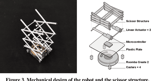 Figure 2 for RoomShift: Room-scale Dynamic Haptics for VR with Furniture-moving Swarm Robots