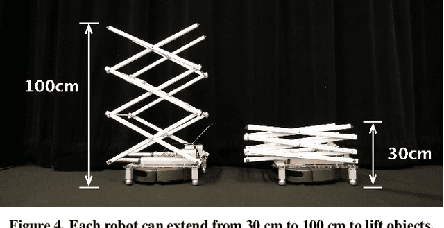 Figure 3 for RoomShift: Room-scale Dynamic Haptics for VR with Furniture-moving Swarm Robots