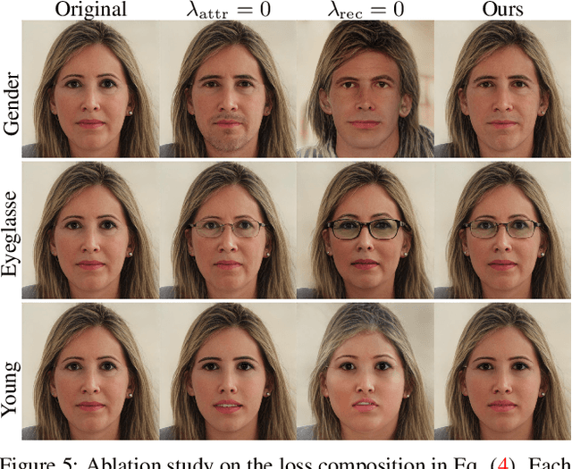 Figure 4 for A Latent Transformer for Disentangled and Identity-Preserving Face Editing