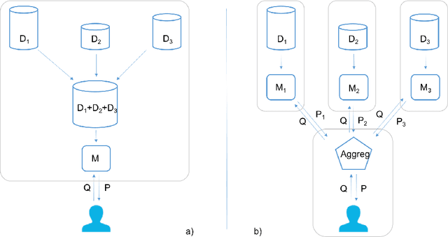 Figure 1 for Aggregating Predictions on Multiple Non-disclosed Datasets using Conformal Prediction