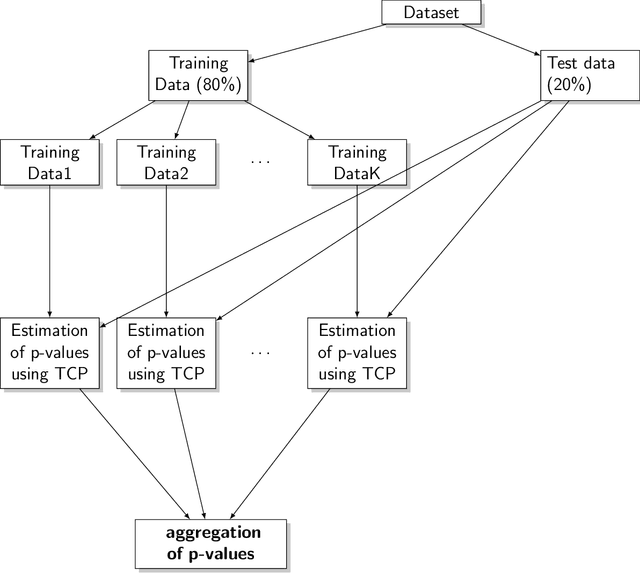 Figure 3 for Aggregating Predictions on Multiple Non-disclosed Datasets using Conformal Prediction