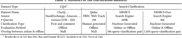 Figure 2 for MIMICS-Duo: Offline & Online Evaluation of Search Clarification