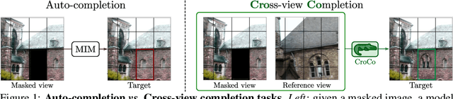 Figure 1 for CroCo: Self-Supervised Pre-training for 3D Vision Tasks by Cross-View Completion
