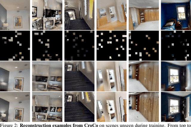Figure 3 for CroCo: Self-Supervised Pre-training for 3D Vision Tasks by Cross-View Completion