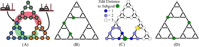 Figure 3 for Resource-rational Task Decomposition to Minimize Planning Costs