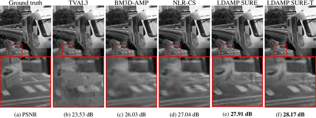 Figure 4 for Simultaneous compressive image recovery and deep denoiser learning from undersampled measurements