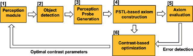 Figure 1 for CogSense: A Cognitively Inspired Framework for Perception Adaptation