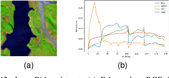 Figure 4 for Entropic Descent Archetypal Analysis for Blind Hyperspectral Unmixing