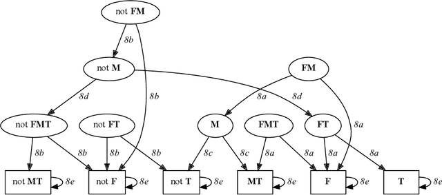 Figure 2 for Specifying and Exploiting Non-Monotonic Domain-Specific Declarative Heuristics in Answer Set Programming