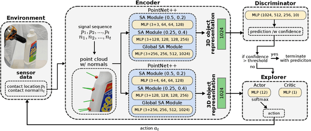 Figure 2 for TANDEM3D: Active Tactile Exploration for 3D Object Recognition