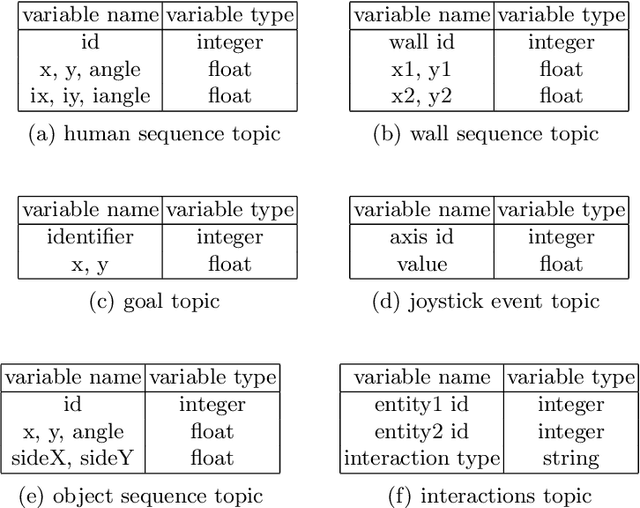 Figure 3 for A Toolkit to Generate Social Navigation Datasets