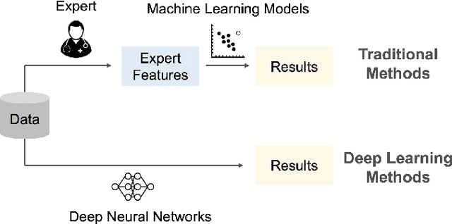 Figure 1 for Opportunities and Challenges in Deep Learning Methods on Electrocardiogram Data: A Systematic Review