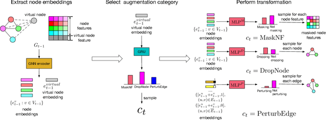Figure 1 for Automated Data Augmentations for Graph Classification