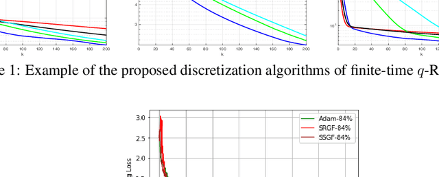 Figure 1 for Optimizing Deep Neural Networks via Discretization of Finite-Time Convergent Flows