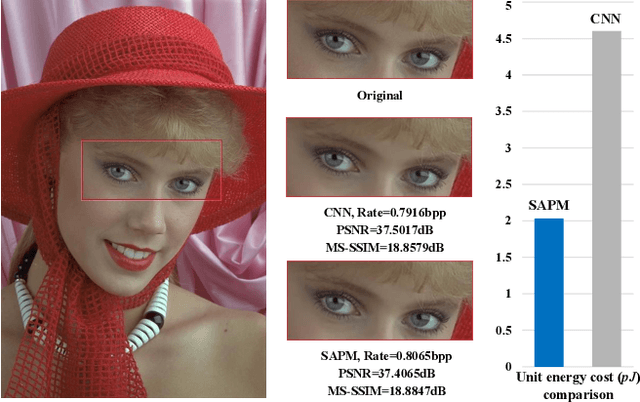 Figure 1 for Universal Learned Image Compression With Low Computational Cost
