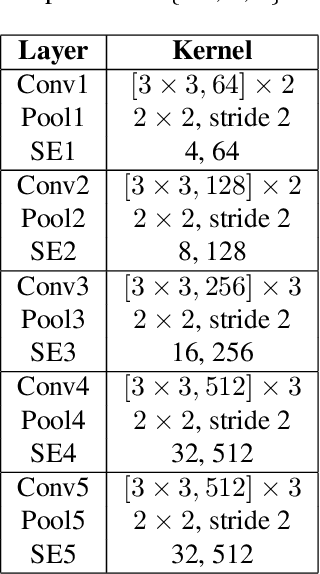 Figure 2 for Arbitrary Shape Scene Text Detection with Adaptive Text Region Representation